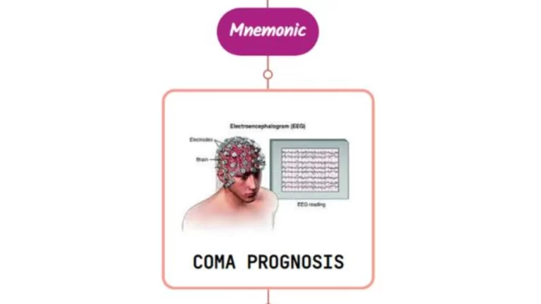 Read more about the article Coma Prognosis Mnemonic