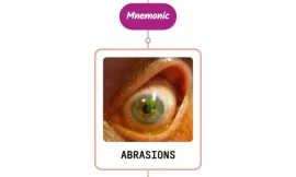Corneal Abrasions Mnemonic