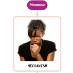 Read more about the article Cough Mechanism – Mnemonic