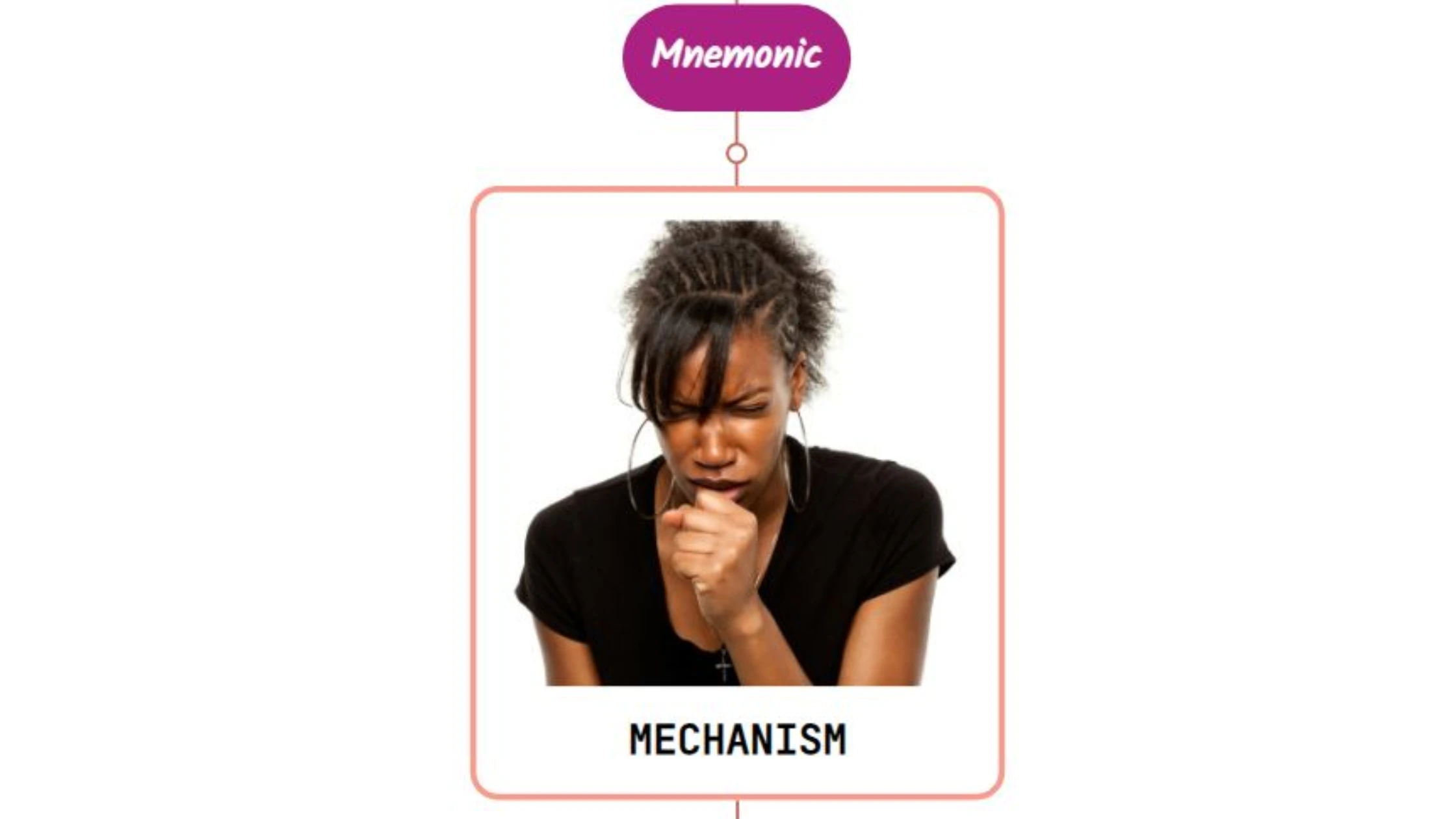 You are currently viewing Cough Mechanism – Mnemonic