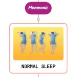 Read more about the article Delayed Sleep-Wake Phase Disorder Mnemonic