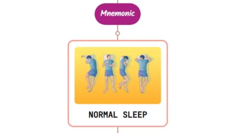 Read more about the article Delayed Sleep-Wake Phase Disorder Mnemonic