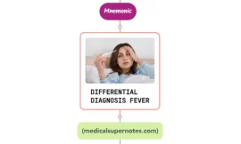 Differential Diagnosis of Fever Of Unknown Origin Mnemonic