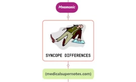 Differential Diagnosis of Syncope Mnemonic