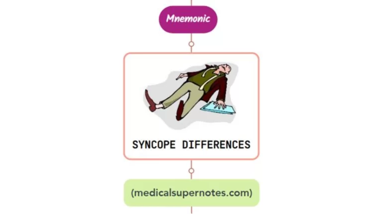 Read more about the article Differential Diagnosis of Syncope Mnemonic