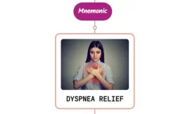 Dyspnea Treatment – Mnemonic