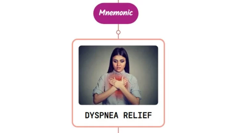 Read more about the article Dyspnea Treatment – Mnemonic