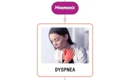 Epidemiolgy Of Dyspnea – Mnemonic