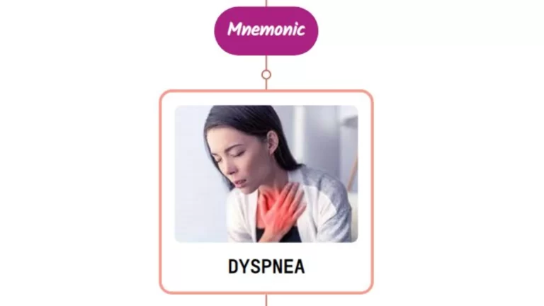 Read more about the article Epidemiolgy Of Dyspnea – Mnemonic