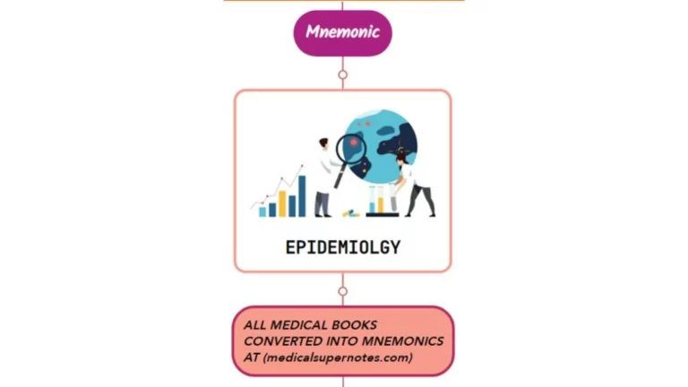 Read more about the article Epidemiology Of Delirium Mnemonic