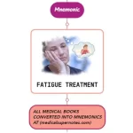 Read more about the article Fatigue Treatment Mnemonic