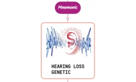 Genetic Causes Of Hearing Loss – Mnemonic