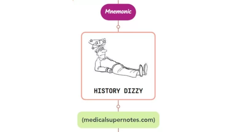 Read more about the article History Of Dizziness Mnemonic