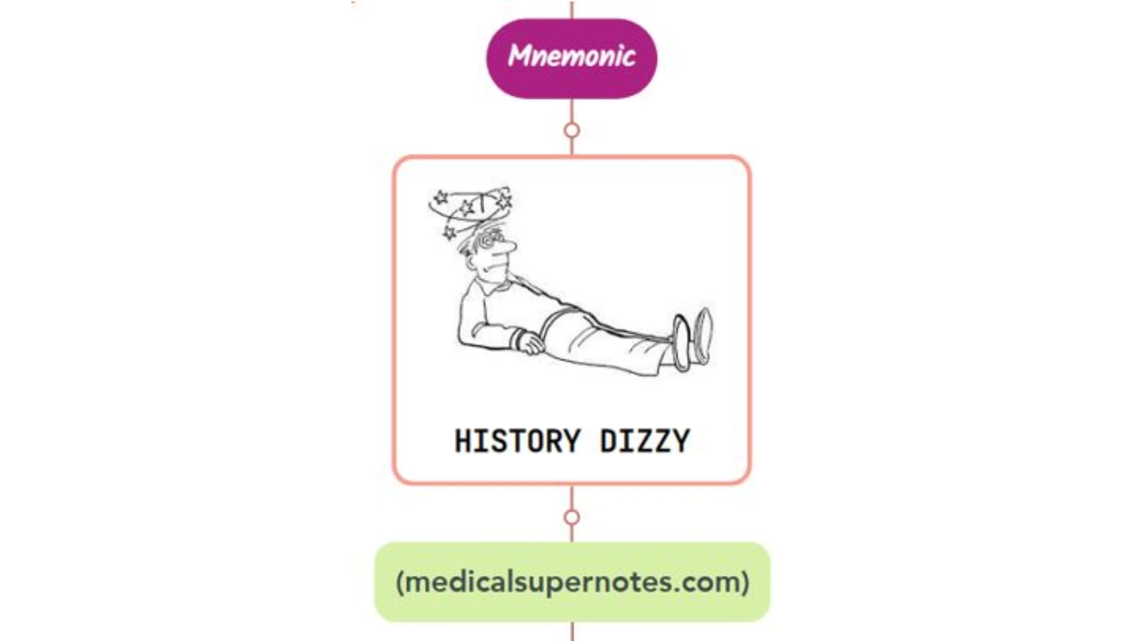 You are currently viewing History Of Dizziness Mnemonic