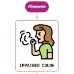 Read more about the article Impaired Cough – Mnemonic