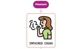 Impaired Cough – Mnemonic
