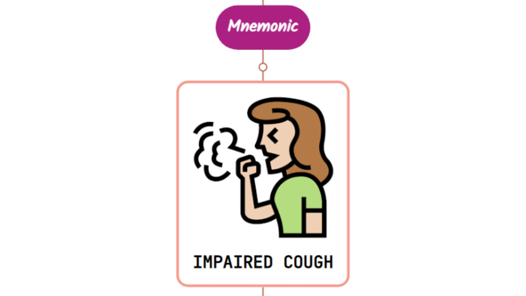 You are currently viewing Impaired Cough – Mnemonic