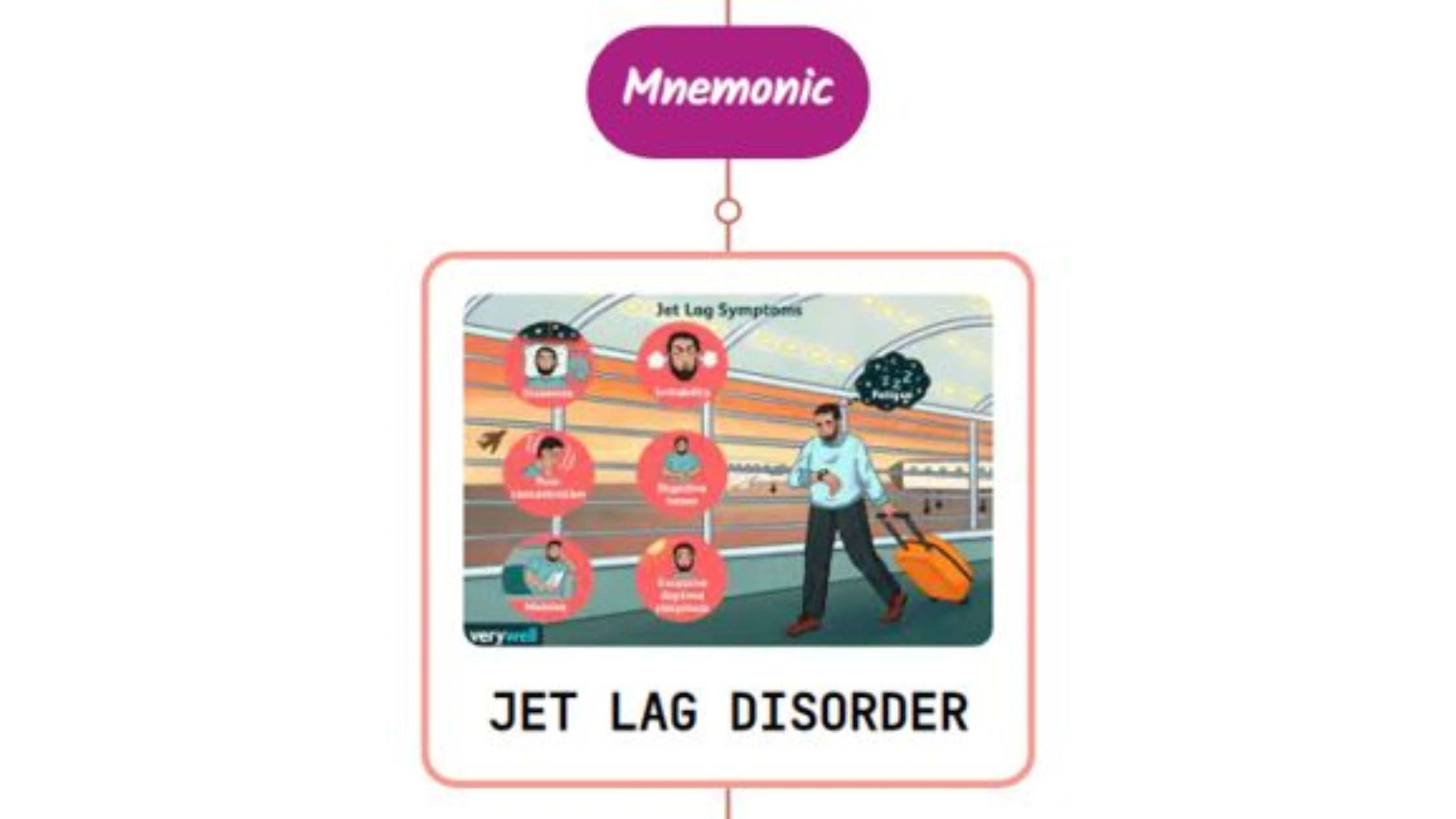 You are currently viewing Jet Lag Disorder Mnemonic