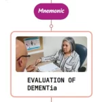 Read more about the article Laboratory Tests In Dementia Mnemonic