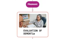 Laboratory Tests In Dementia Mnemonic