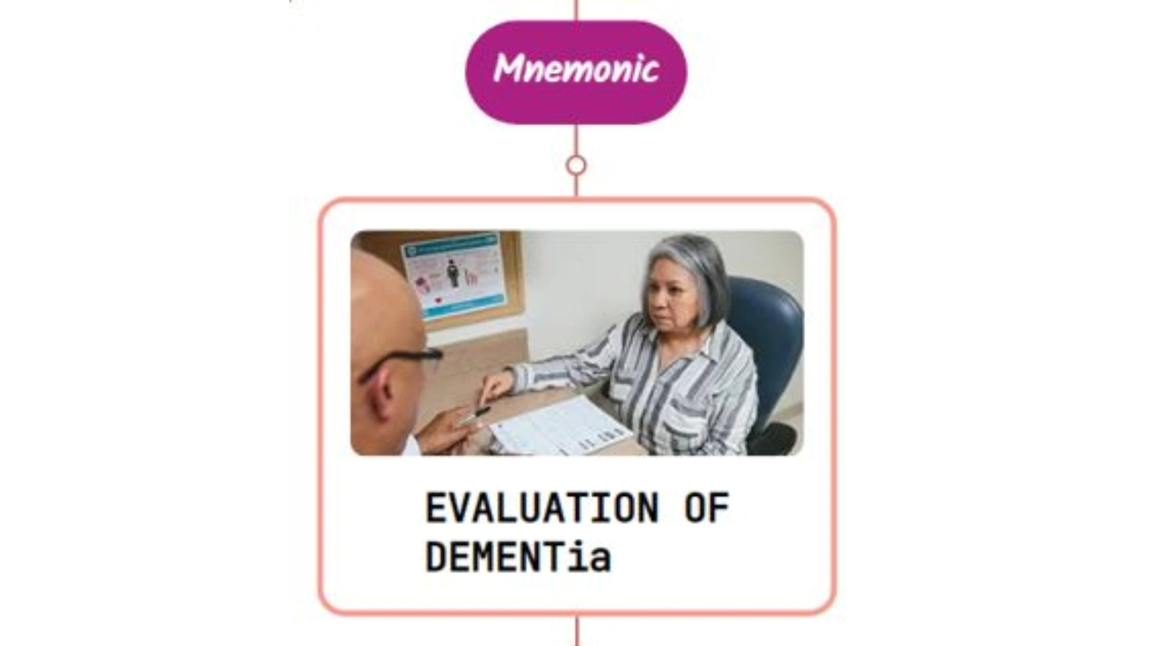 You are currently viewing Laboratory Tests In Dementia Mnemonic