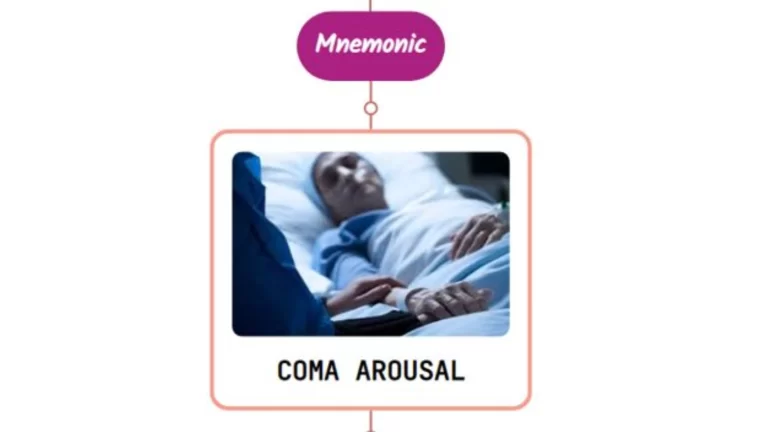 Read more about the article Level Of Arousal In Coma Mnemonic