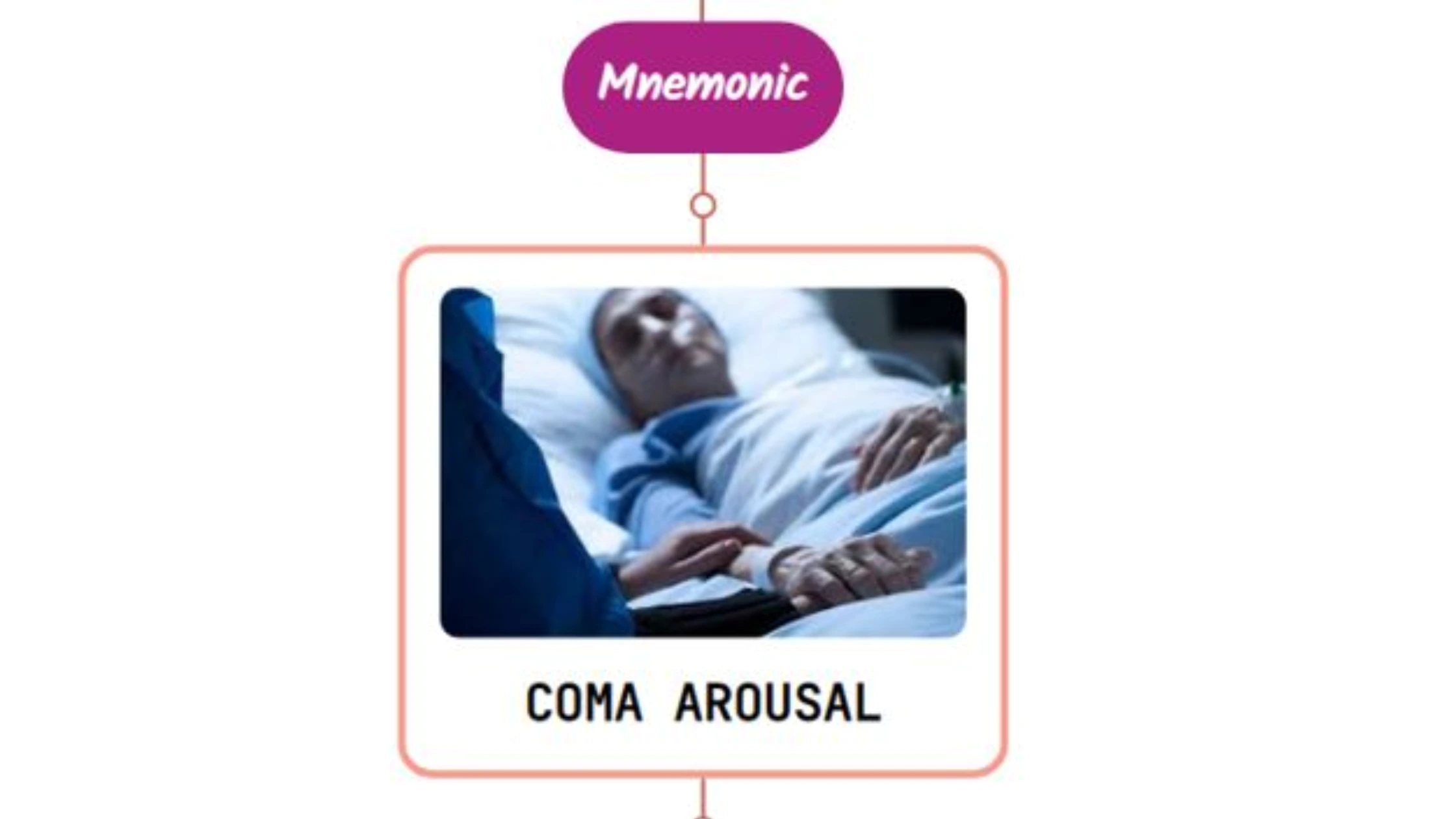 You are currently viewing Level Of Arousal In Coma Mnemonic