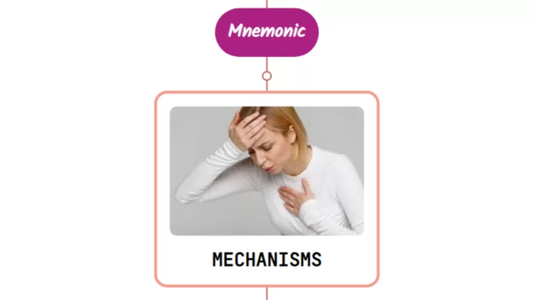 Read more about the article Mechanisms Underlying Dyspnea – Mnemonic