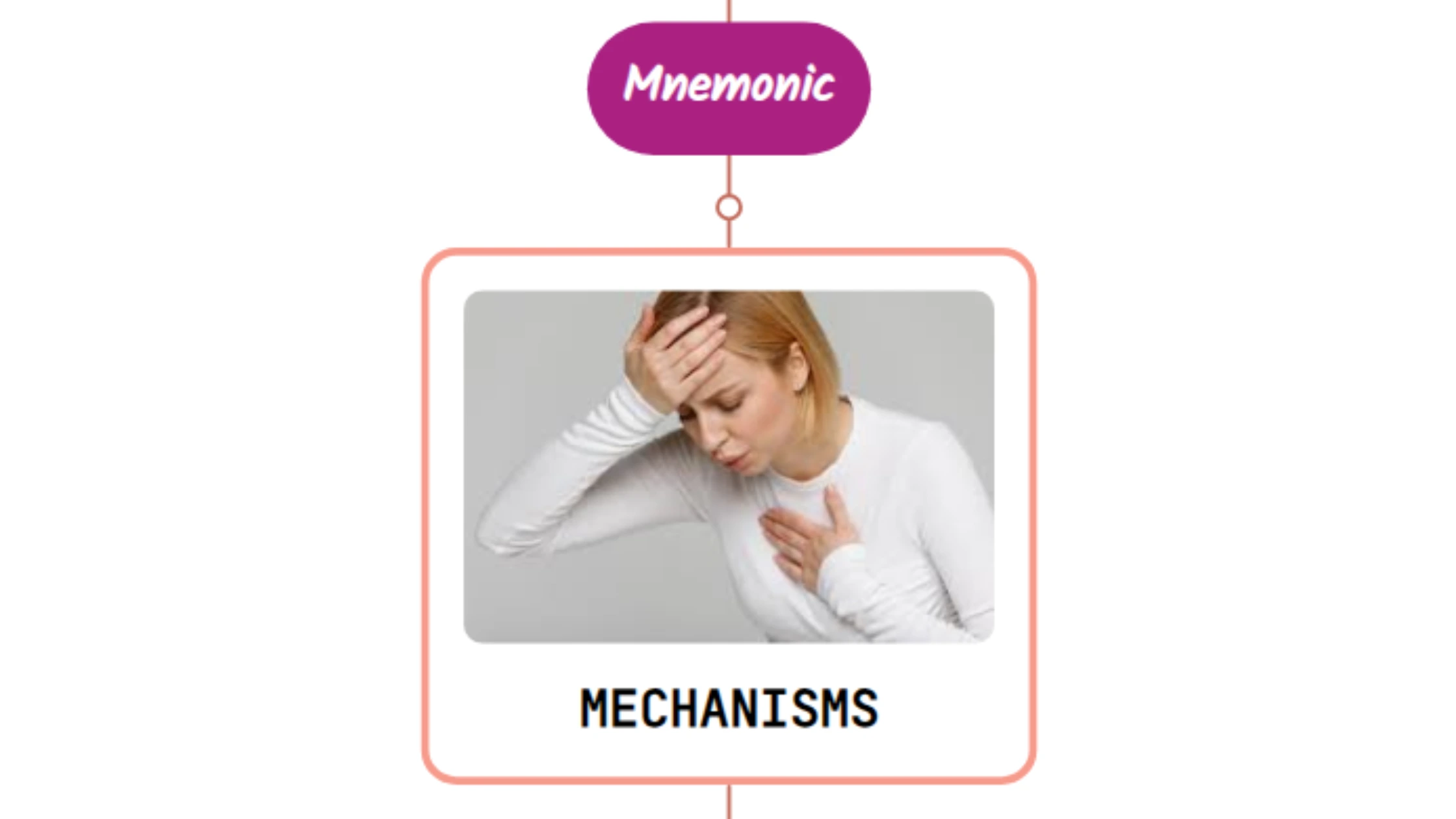 You are currently viewing Mechanisms Underlying Dyspnea – Mnemonic
