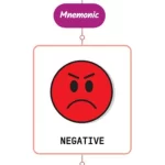 Read more about the article Negative Sensory System Mnemonic