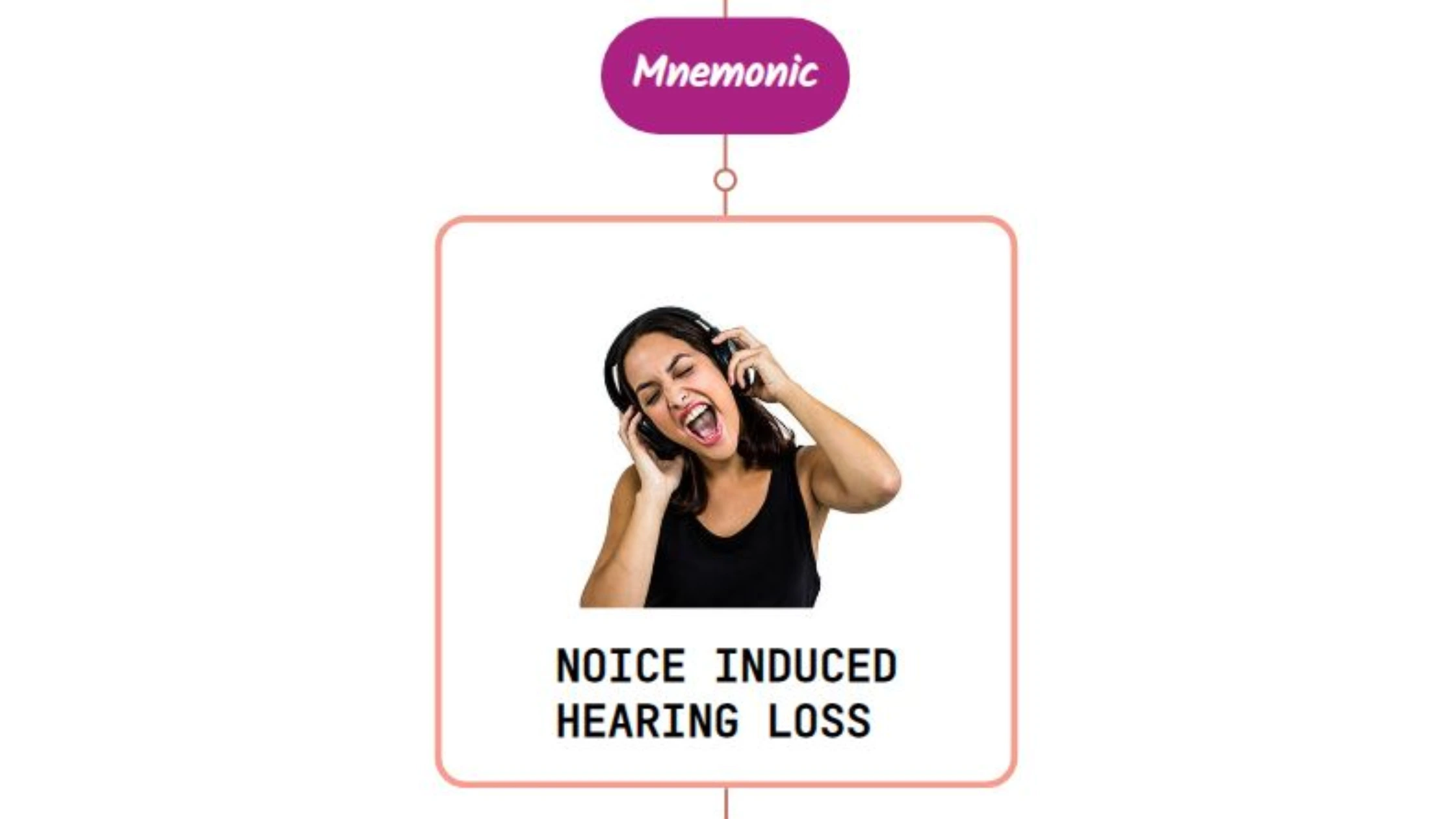 You are currently viewing Noise-Induced Hearing Loss – Mnemonic