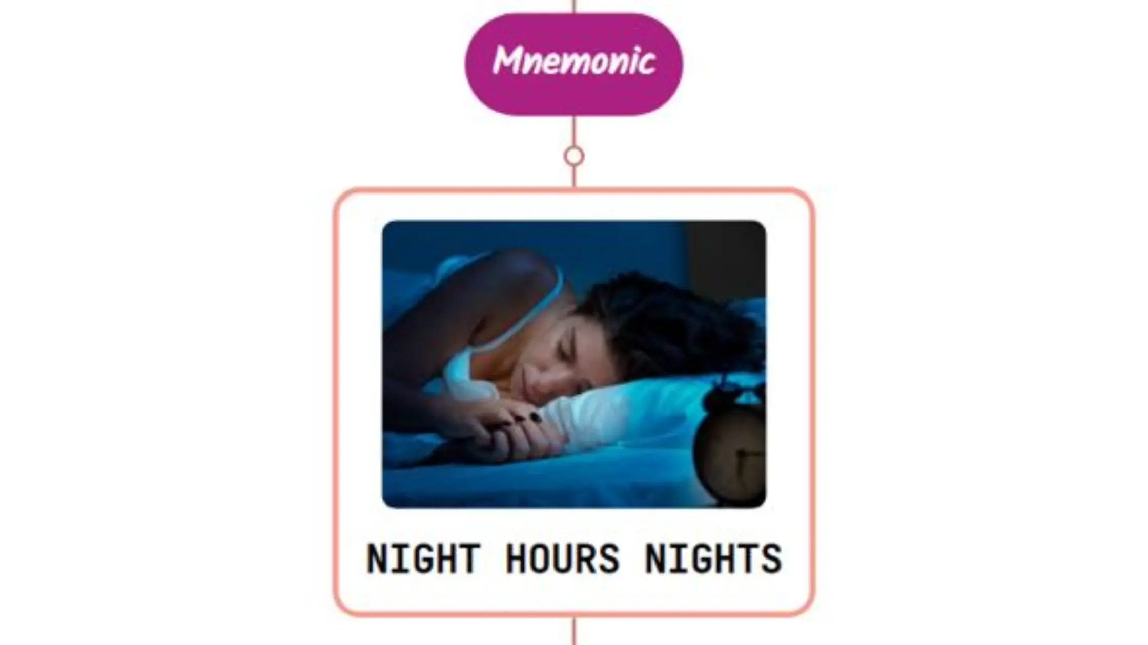 You are currently viewing Non-24-h Sleep-Wake Rhythm Disorder Mnemonic