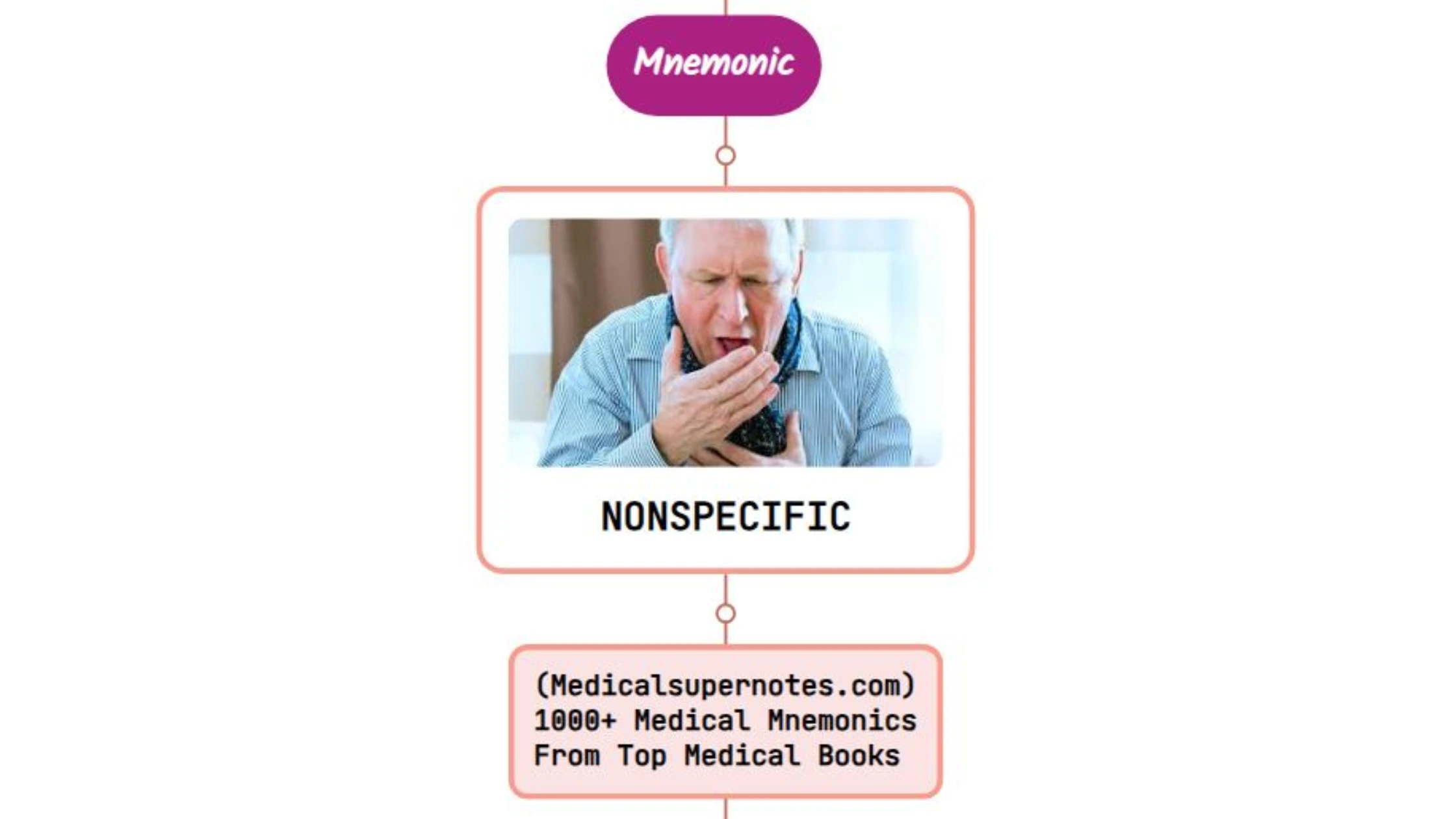You are currently viewing Nonspecific Upper Respiratory Infection Treatment – Mnemonic