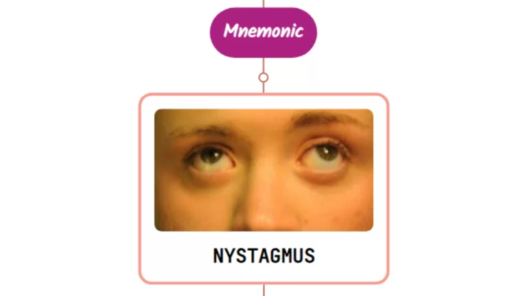 Read more about the article Nystagmus – Mnemonic