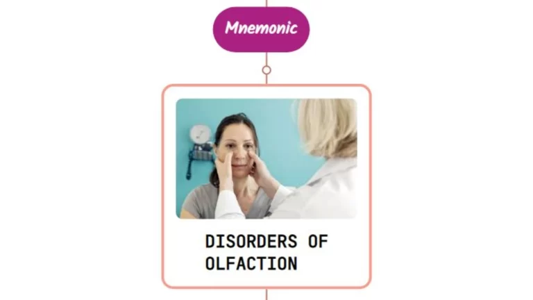 Read more about the article Olfaction Disorders – Mnemonic