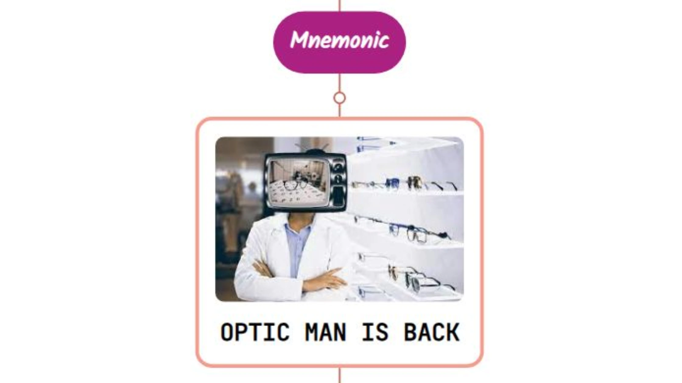 You are currently viewing Optic Disc Drusen Mnemonic