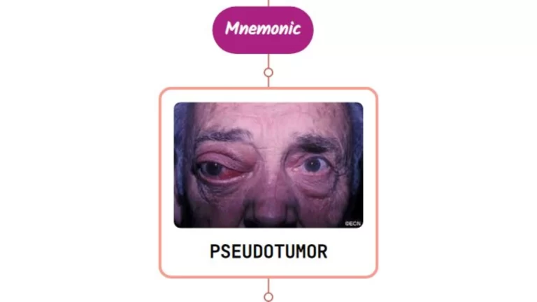 Read more about the article Orbital Pseudotumor – Mnemonic