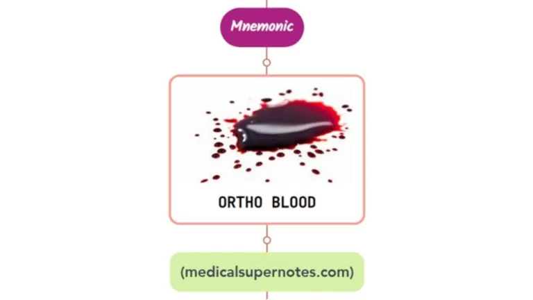 Read more about the article Orthostatic Hypotension Mnemonic