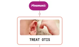 Otitis Externa Treatment – Mnemonic