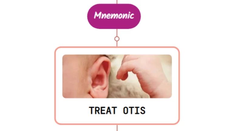 Read more about the article Otitis Externa Treatment – Mnemonic