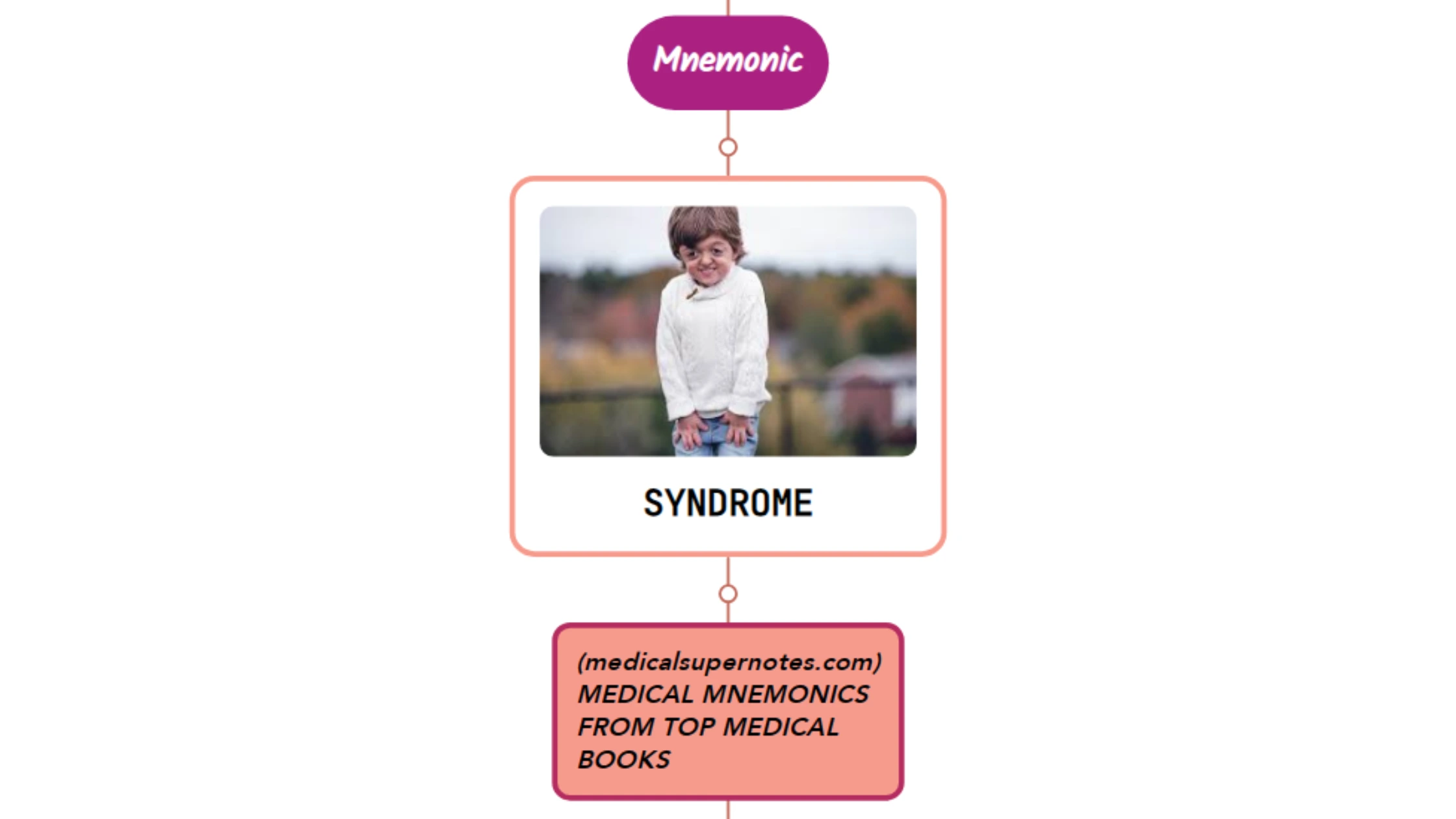 You are currently viewing Eye Disorder In Parinaud’s Syndrome   – Mnemonic