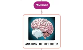 Pathogenesis Of Delirium Mnemonic