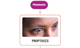 Proptosis Of Eye – Mnemonic