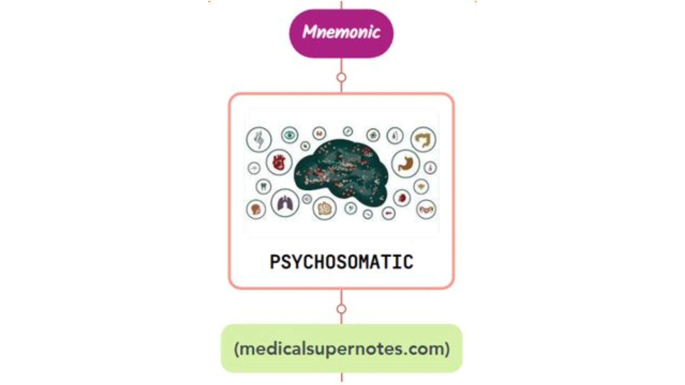 You are currently viewing Psychosomatic And Functional Dizziness Mnemonic