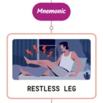Read more about the article Restless Leg Syndrome Mnemonic