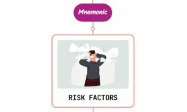 Risk Factors Of Delirium Mnemonic