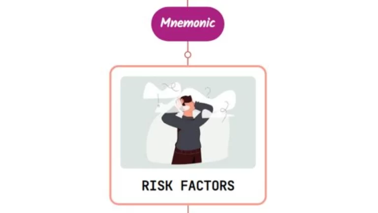 Read more about the article Risk Factors Of Delirium Mnemonic