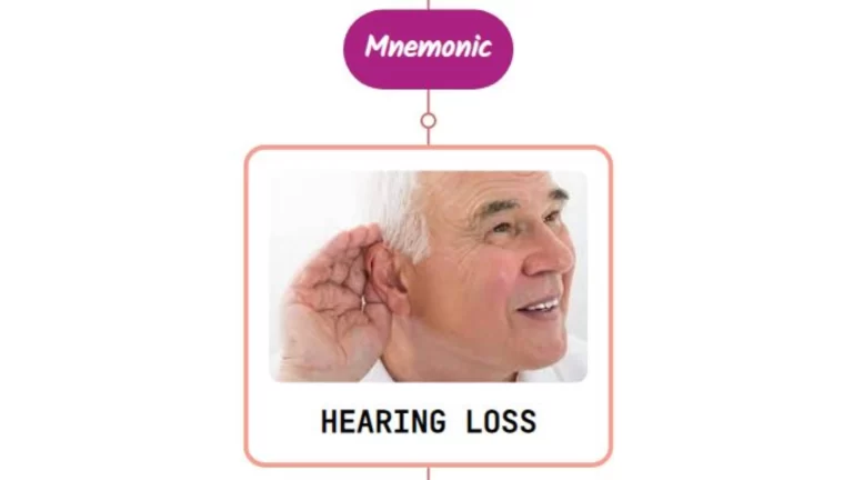 Read more about the article Sensorineural Hearing Loss – Mnemonic