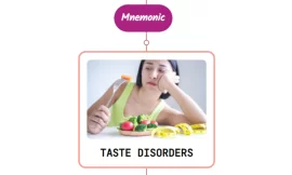 Taste Disorders – Mnemonic