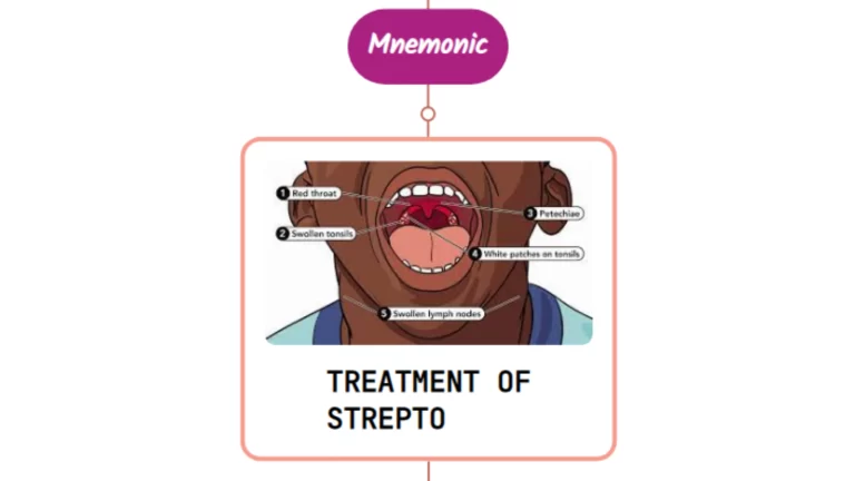 Read more about the article Treatment Of Streptococcal Pharyngitis – Mnemonic